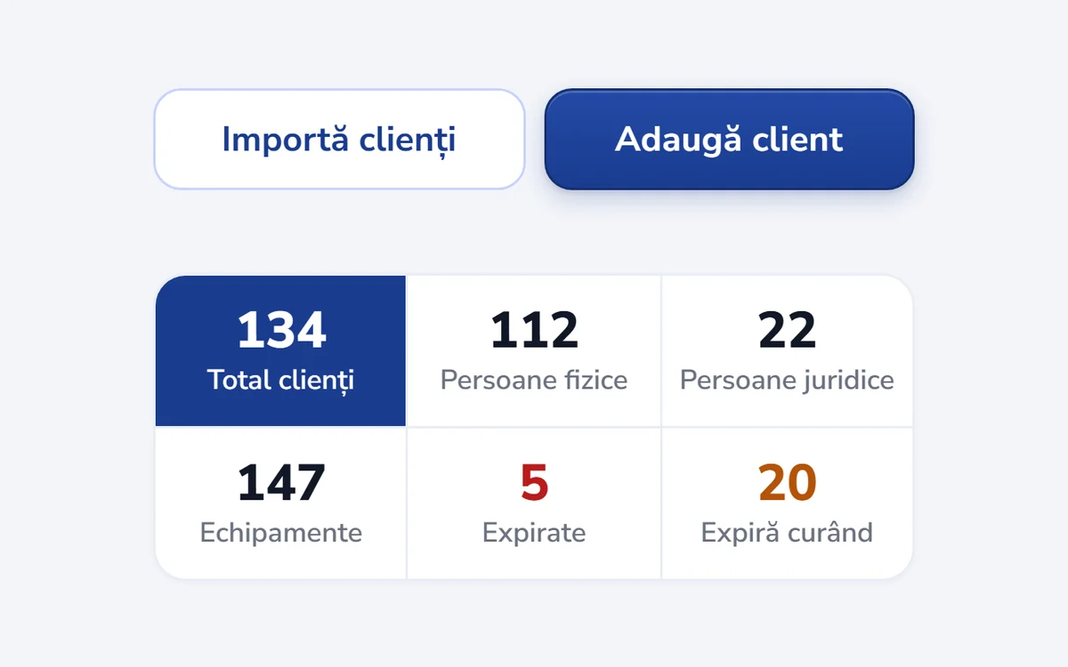 Lista clienților: 134 de clienți, 147 de echipamente, 5 cu echipamente expirate, 20 care expiră curând.